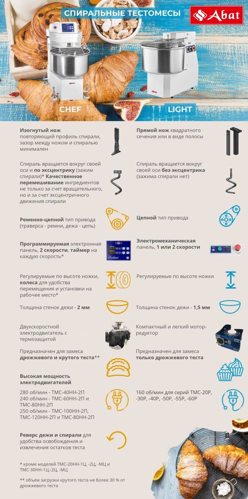Тестомес спиральный Abat ТМС-60НН-1Р Light