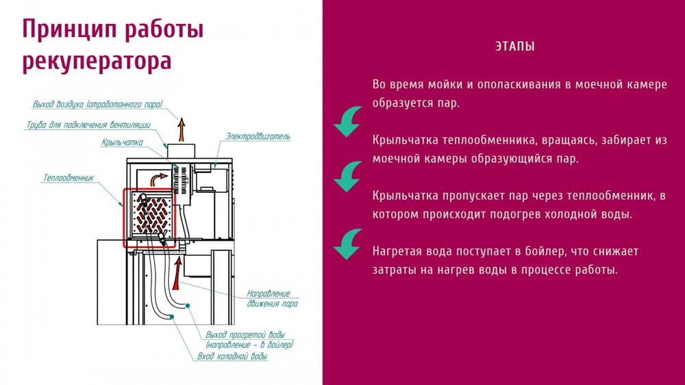 Туннельная посудомоечная машина Abat МПТ-2000 правая