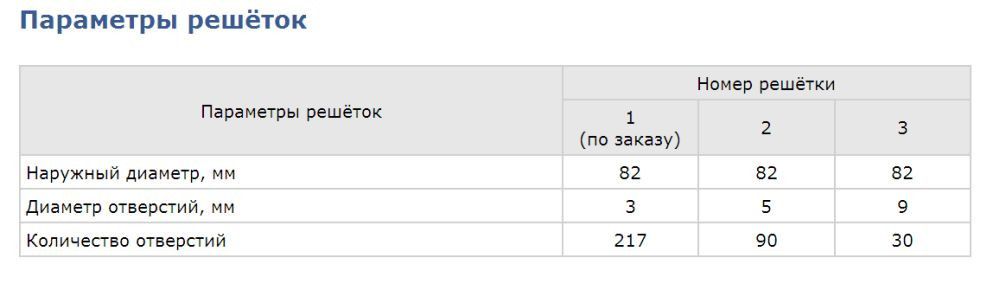 Мясорубка ТоргМаш  ТоргМаш МИМ 300М